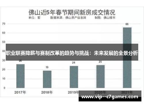 职业联赛降薪与赛制改革的趋势与挑战:未来发展的全景分析 职业联赛降薪与赛制改革的趋势与挑战:未来发展的全景分析