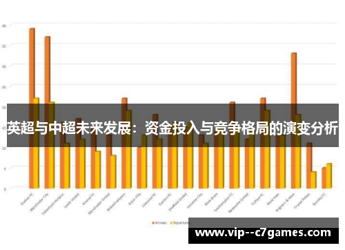 英超与中超未来发展：资金投入与竞争格局的演变分析