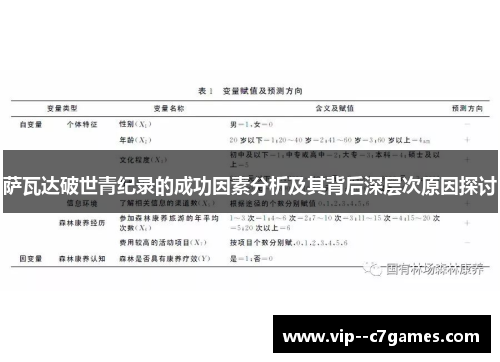 萨瓦达破世青纪录的成功因素分析及其背后深层次原因探讨 萨瓦达破世青纪录的成功因素分析及其背后深层次原因探讨
