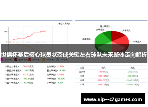 世俱杯赛后核心球员状态成关键左右球队未来整体走向解析 世俱杯赛后核心球员状态成关键左右球队未来整体走向解析