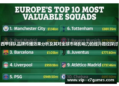 西甲球队品牌传播效果分析及其对全球市场影响力的提升路径探讨