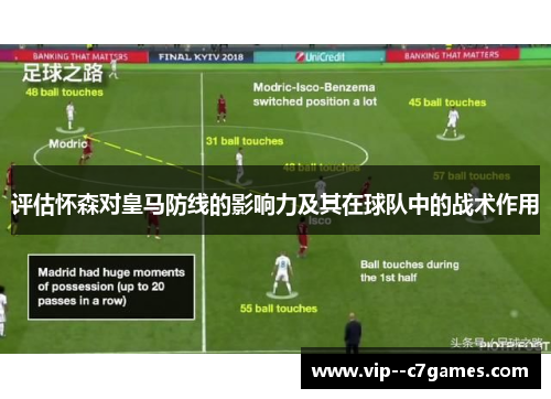 评估怀森对皇马防线的影响力及其在球队中的战术作用