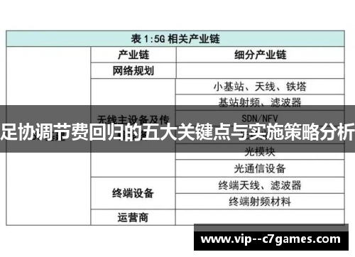 足协调节费回归的五大关键点与实施策略分析 足协调节费回归的五大关键点与实施策略分析
