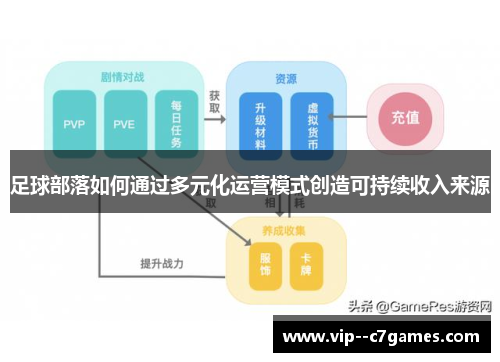 足球部落如何通过多元化运营模式创造可持续收入来源 足球部落如何通过多元化运营模式创造可持续收入来源